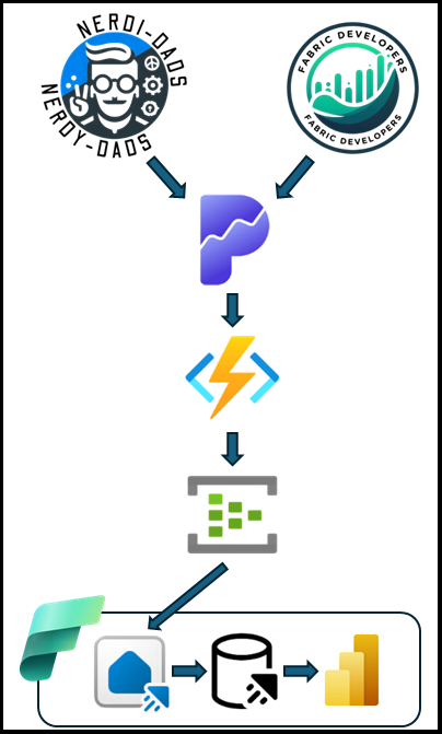 web traffic data flow